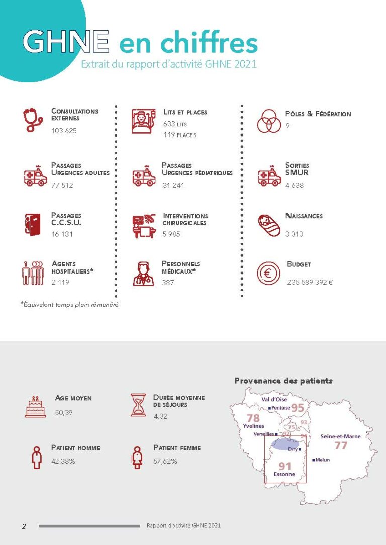 Extrait Des Chiffres Cl S Groupe Hospitalier Nord Essonne